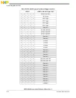 Предварительный просмотр 534 страницы NXP Semiconductors MPC5644A Reference Manual