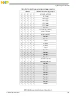 Предварительный просмотр 535 страницы NXP Semiconductors MPC5644A Reference Manual