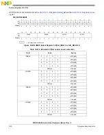 Предварительный просмотр 540 страницы NXP Semiconductors MPC5644A Reference Manual