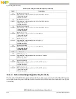 Предварительный просмотр 548 страницы NXP Semiconductors MPC5644A Reference Manual