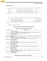 Предварительный просмотр 549 страницы NXP Semiconductors MPC5644A Reference Manual