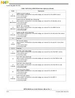 Предварительный просмотр 550 страницы NXP Semiconductors MPC5644A Reference Manual