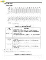 Предварительный просмотр 552 страницы NXP Semiconductors MPC5644A Reference Manual