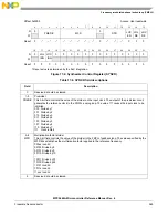 Предварительный просмотр 565 страницы NXP Semiconductors MPC5644A Reference Manual