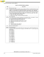 Предварительный просмотр 570 страницы NXP Semiconductors MPC5644A Reference Manual