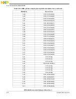 Предварительный просмотр 602 страницы NXP Semiconductors MPC5644A Reference Manual