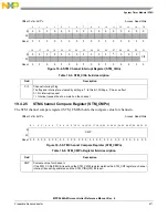 Предварительный просмотр 611 страницы NXP Semiconductors MPC5644A Reference Manual