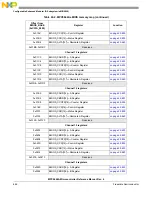 Предварительный просмотр 646 страницы NXP Semiconductors MPC5644A Reference Manual