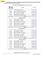 Предварительный просмотр 648 страницы NXP Semiconductors MPC5644A Reference Manual