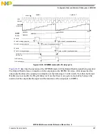 Предварительный просмотр 681 страницы NXP Semiconductors MPC5644A Reference Manual