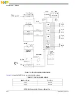 Предварительный просмотр 694 страницы NXP Semiconductors MPC5644A Reference Manual