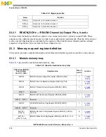 Предварительный просмотр 696 страницы NXP Semiconductors MPC5644A Reference Manual