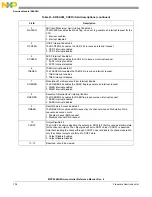 Предварительный просмотр 704 страницы NXP Semiconductors MPC5644A Reference Manual