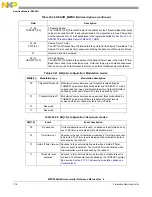 Предварительный просмотр 716 страницы NXP Semiconductors MPC5644A Reference Manual