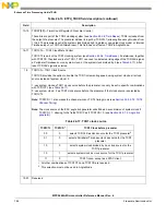 Предварительный просмотр 784 страницы NXP Semiconductors MPC5644A Reference Manual