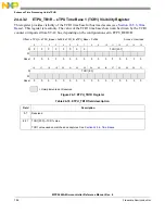 Предварительный просмотр 786 страницы NXP Semiconductors MPC5644A Reference Manual