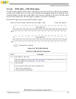 Предварительный просмотр 791 страницы NXP Semiconductors MPC5644A Reference Manual