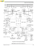 Предварительный просмотр 843 страницы NXP Semiconductors MPC5644A Reference Manual