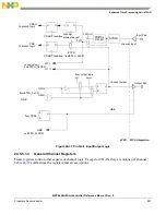 Предварительный просмотр 851 страницы NXP Semiconductors MPC5644A Reference Manual