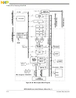 Предварительный просмотр 914 страницы NXP Semiconductors MPC5644A Reference Manual