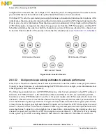 Предварительный просмотр 974 страницы NXP Semiconductors MPC5644A Reference Manual