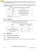 Предварительный просмотр 988 страницы NXP Semiconductors MPC5644A Reference Manual