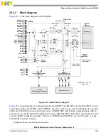 Предварительный просмотр 1003 страницы NXP Semiconductors MPC5644A Reference Manual