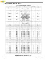Предварительный просмотр 1010 страницы NXP Semiconductors MPC5644A Reference Manual