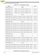 Предварительный просмотр 1016 страницы NXP Semiconductors MPC5644A Reference Manual