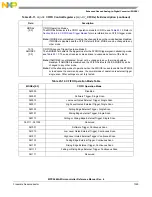 Предварительный просмотр 1029 страницы NXP Semiconductors MPC5644A Reference Manual