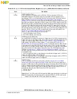 Предварительный просмотр 1037 страницы NXP Semiconductors MPC5644A Reference Manual