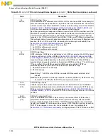 Предварительный просмотр 1038 страницы NXP Semiconductors MPC5644A Reference Manual