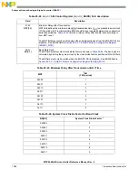 Предварительный просмотр 1046 страницы NXP Semiconductors MPC5644A Reference Manual