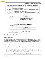 Предварительный просмотр 1071 страницы NXP Semiconductors MPC5644A Reference Manual