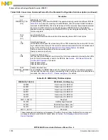 Предварительный просмотр 1078 страницы NXP Semiconductors MPC5644A Reference Manual