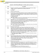 Предварительный просмотр 1186 страницы NXP Semiconductors MPC5644A Reference Manual