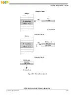 Предварительный просмотр 1249 страницы NXP Semiconductors MPC5644A Reference Manual