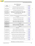 Предварительный просмотр 1259 страницы NXP Semiconductors MPC5644A Reference Manual