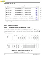 Предварительный просмотр 1260 страницы NXP Semiconductors MPC5644A Reference Manual