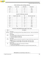 Предварительный просмотр 1269 страницы NXP Semiconductors MPC5644A Reference Manual