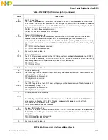 Предварительный просмотр 1271 страницы NXP Semiconductors MPC5644A Reference Manual