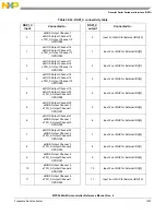 Предварительный просмотр 1327 страницы NXP Semiconductors MPC5644A Reference Manual