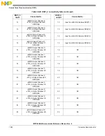 Предварительный просмотр 1328 страницы NXP Semiconductors MPC5644A Reference Manual