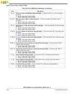 Предварительный просмотр 1472 страницы NXP Semiconductors MPC5644A Reference Manual