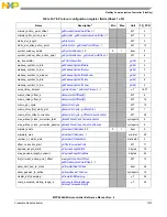 Предварительный просмотр 1513 страницы NXP Semiconductors MPC5644A Reference Manual