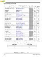 Предварительный просмотр 1514 страницы NXP Semiconductors MPC5644A Reference Manual