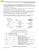 Предварительный просмотр 1563 страницы NXP Semiconductors MPC5644A Reference Manual