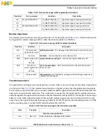 Предварительный просмотр 1565 страницы NXP Semiconductors MPC5644A Reference Manual