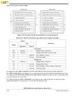 Предварительный просмотр 1570 страницы NXP Semiconductors MPC5644A Reference Manual