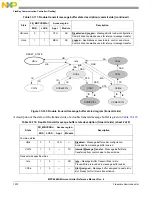 Предварительный просмотр 1572 страницы NXP Semiconductors MPC5644A Reference Manual